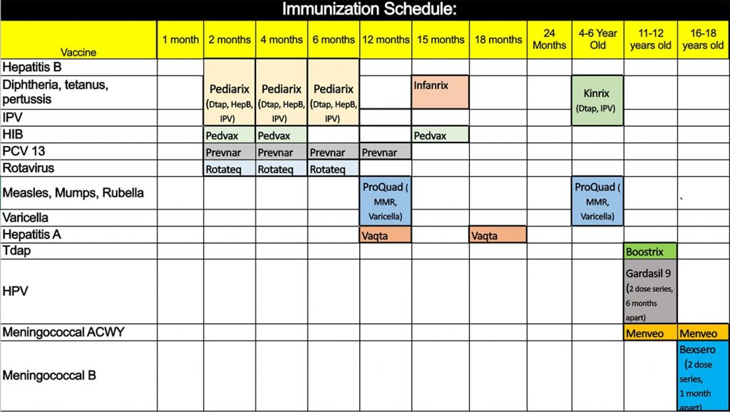 Vaccine Policy and Schedule - Peacock Pediatrics – an Affiliate of ...